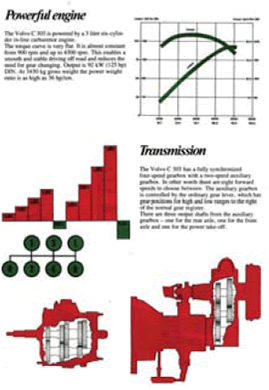 c303-drivetrain_charts.gif