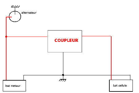 coupleur_implantation1.gif