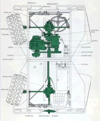 plan du CROCO TAG.jpg