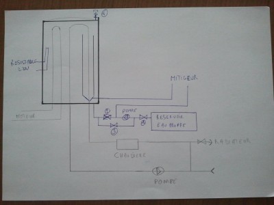 schema de mon instalation.