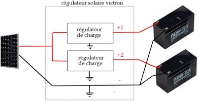 en gros le système du régulateur victron