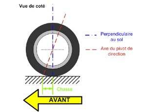 Le schéma du Wiki