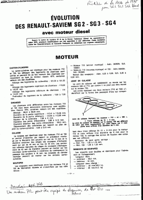 Évolution des SG2 3 4