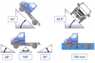 Angle-IVECO.jpg