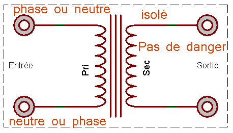 pas de fixation de potentiel de la source. Présence du logo.