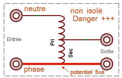 potentiel fixé = phase ! pas de logo !