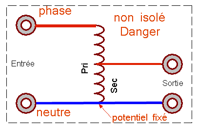 potentiel fixé = neutre. pas de logo.