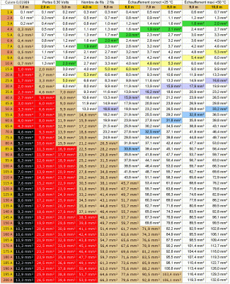 1371124061_Sections_des_fils_de_cuivre_avec_pertes_de_0_3_volt.gif