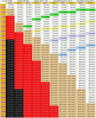 1371124087_Sections_des_fils_de_cuivre_avec_pertes_de_0_4_volt.gif