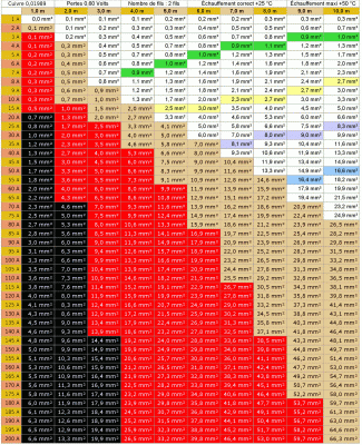 1371124180_Sections_des_fils_de_cuivre_avec_pertes_de_0_6_volt.gif