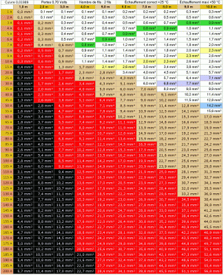 1371124215_Sections_des_fils_de_cuivre_avec_pertes_de_0_7_volt.gif