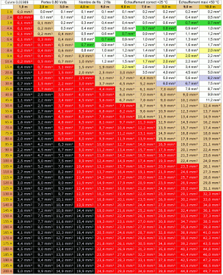 1371124242_Sections_des_fils_de_cuivre_avec_pertes_de_0_8_volt.gif