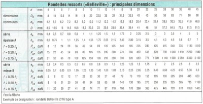 Rondelles belleville 02.jpg