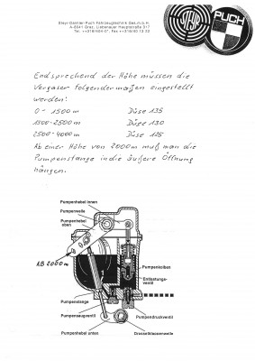 Eindüsung_Vergaser.jpg