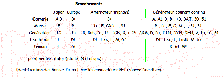 Lettre de connexion générateurs2.gif