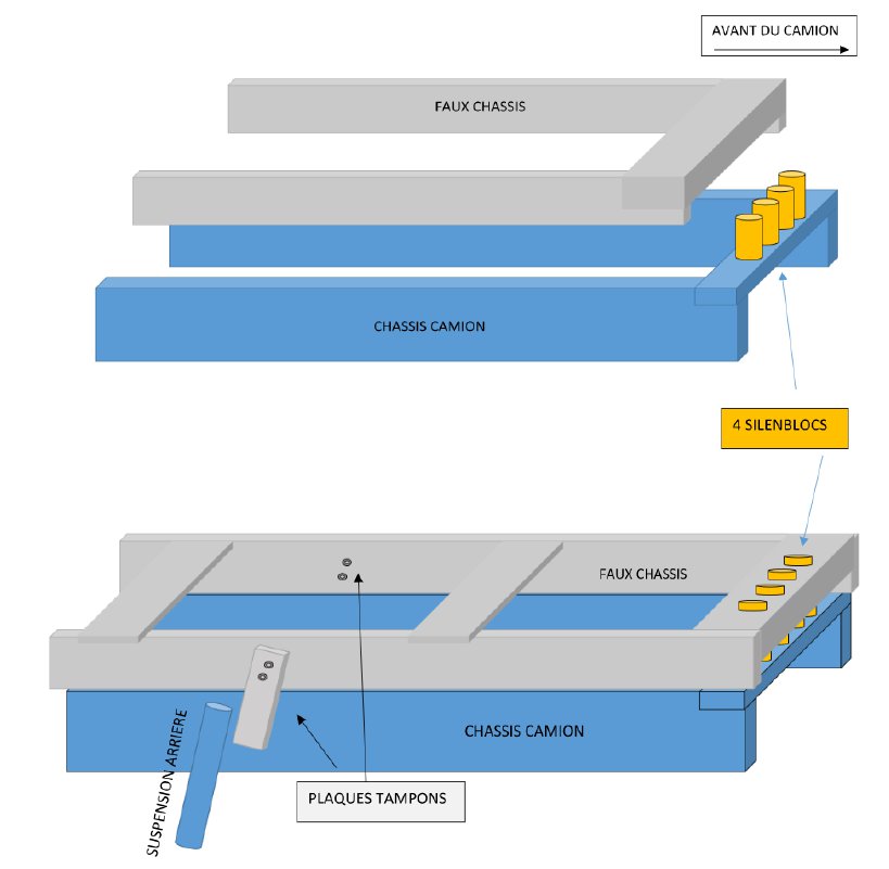 Chassis Faux-chassis.jpg