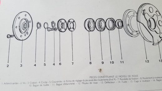 vue en éclaté des élements du moyeu de roue