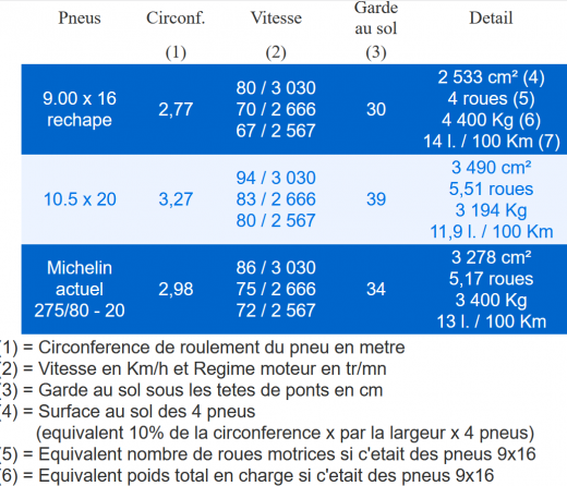 Tableau PNeu astediscovery.png