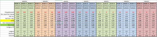 Tableau de Xavier je crois