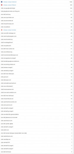 Liste des principaux sites et ou mot clés de recherche qui font aboutir les visiteurs sur le forum