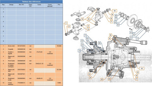 liste pièces pont avant RENAULT