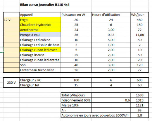 Bilan elec.PNG