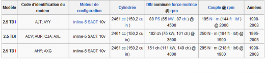 moteur diesel injection direct.png