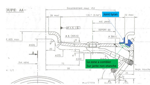 voici ce qui doit se passer si vous arrivez a remplir cette fameuse zone a combler d'une jante non etanche