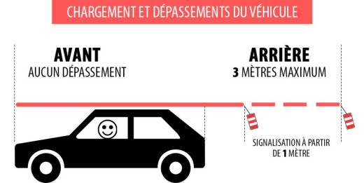 image_0991064_20160823_ob_4d08fe_cevennes-remorques-chargement-depasse.jpg