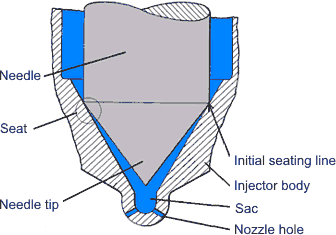 sac nozzle.png